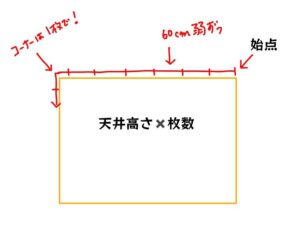 壁紙シールの必要量の測り方