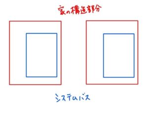 家とお風呂の関係図